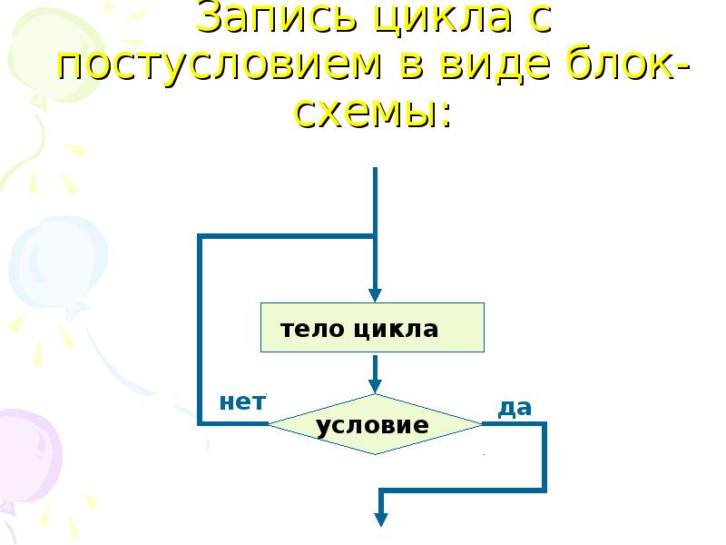 Начертите блок схему цикла с постусловием