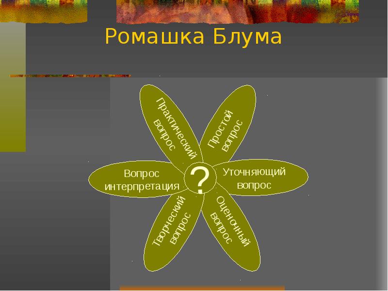 Ответы ромашка. Вопрос интерпретация пример. Современная интерпретация технологии Блума. Ромашка Блума Аника воин. Ромашка Блума четверо нищих.