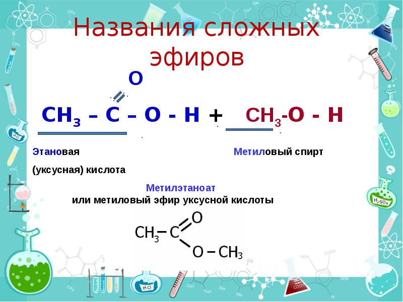 Ароматизаторы на основе сложных эфиров проект