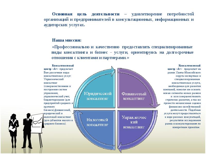 Анализ консалтинговых услуг в сфере управления образованием проект