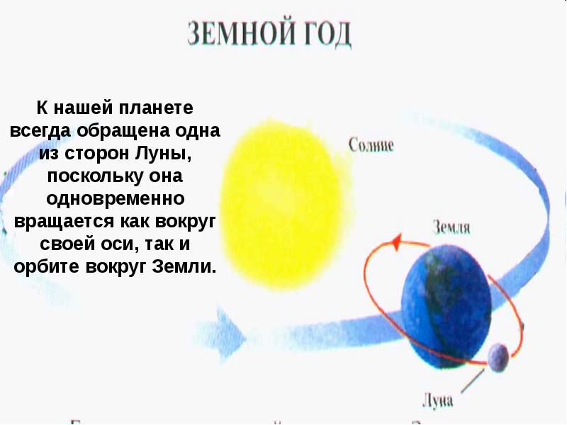 Луна вокруг солнца. Взаимодействие солнца и Луны. Астрономия для детей вращение земли. Взаимосвязь солнца земли и Луны. Модель солнце земля Луна 1 класс.