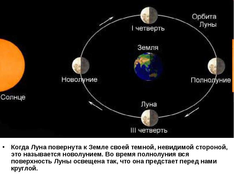 На схеме показаны 8 положений земли и луны относительно друг друга которые