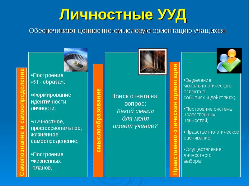 Освоение обучающимися ууд обеспечивается за счет. УУД, обеспечивающие ценностно-смысловую ориентацию учащихся. Личностные учебные действия. Личностные УУД самоопределение. Ценностно-смысловое УУД.