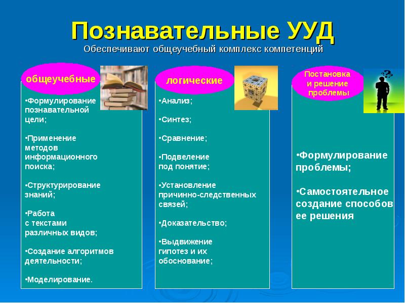 Познавательные знания и умения. Познавательные УУД логические общеучебные. Познавательные учебные действия это по ФГОС. Познавательные УУД В начальной школе. УУД познавательного характера.