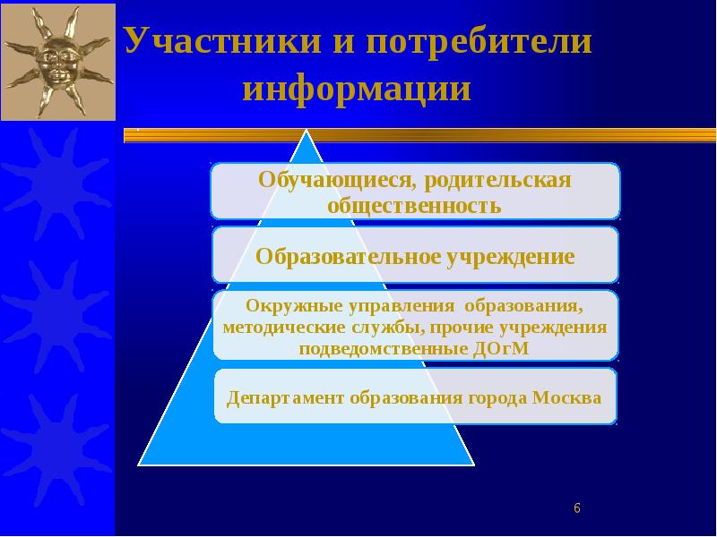 Инструменты в образовании. Инструменты управления образованием. Методические инструменты в образовании. Инструменты управления городом. Информация для потребителя.