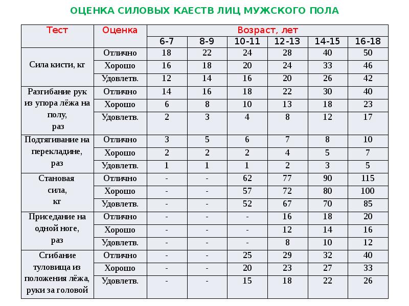 Оцените возраст. Проба Генчи нормы по возрасту. Проба штанге по возрасту. Таблица пробы штанга по возрасту. Проба Генчи норма у детей по возрастам.