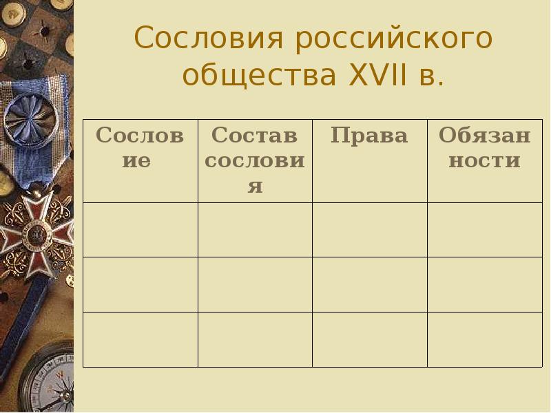 Сословия в каком обществе. Сравнительная таблица сословия российского общества 17 века. Сравнительная таблица сословия российского общества 17 века 7 класс. Сравнительная таблица сословия российского общества в 17 веке. Таблица сословия российского общества.