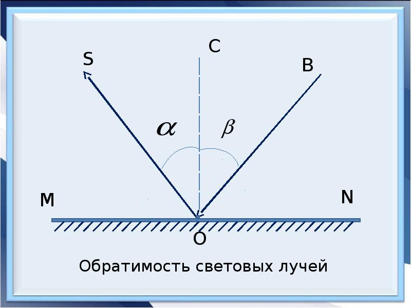 Световой луч рисунок. Свойство обратимости световых лучей. Закон обратимости светового луча. Обратимсотьсветовыхлучей. Обратимость хода световых лучей.