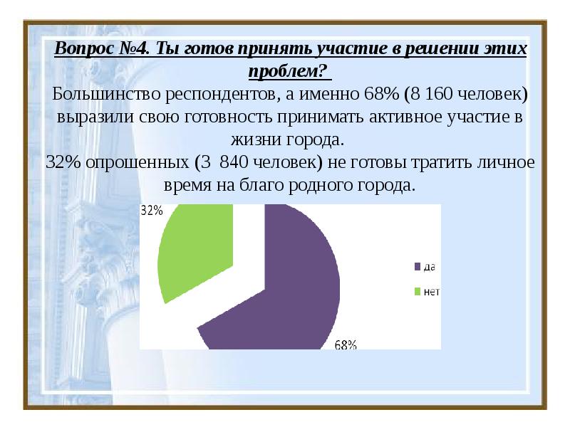 Проблем большинство проблем. Большинство респондентов. Большинство респондентов общ. Картина большинства опрошенных. Как заменить большинство опрошенных.