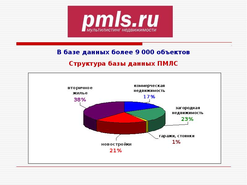 Данные свыше. Рынок баз данных. Черный рынок баз данных. Анализ рынка БД. Данные ПМЛС Пермь.