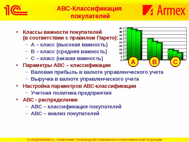 Abc класс. АВС классификация товаров. ABC классификация. ABC классификация клиентов. ABC/xyz классификация клиентов.