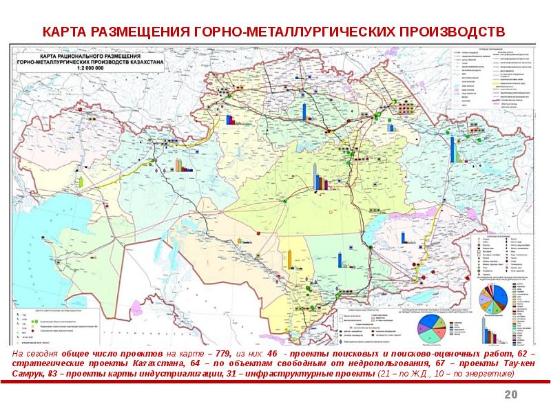 1 используя карту охарактеризуйте по плану металлургическую промышленность казахстана 7 мин