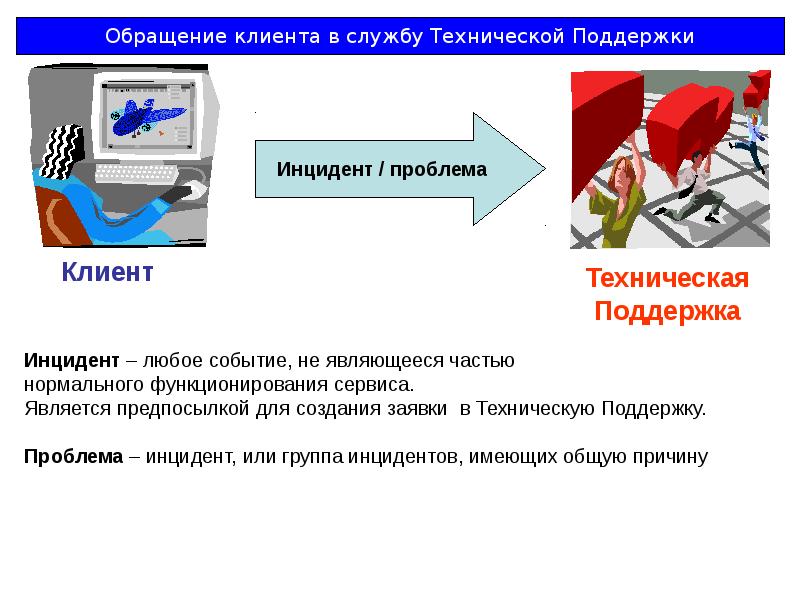 Специальный режим это. Техническая характеристика слайд. Преимущество применения ротореых управляемых систем.