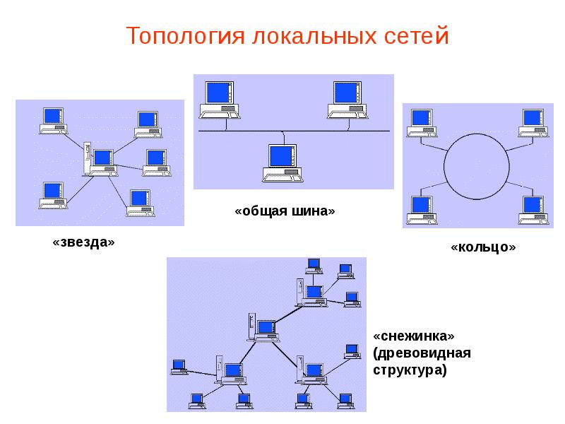 Схема шина в информатике