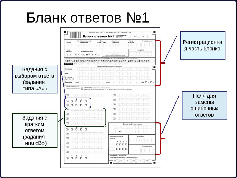 Презентация заполнение бланков огэ