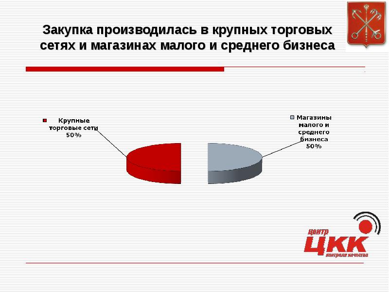Средней и крупной торговой. Россияне в магазине. Склад оптовой торговли. Средней и крупной торговой. Ашан продовольственные товары.