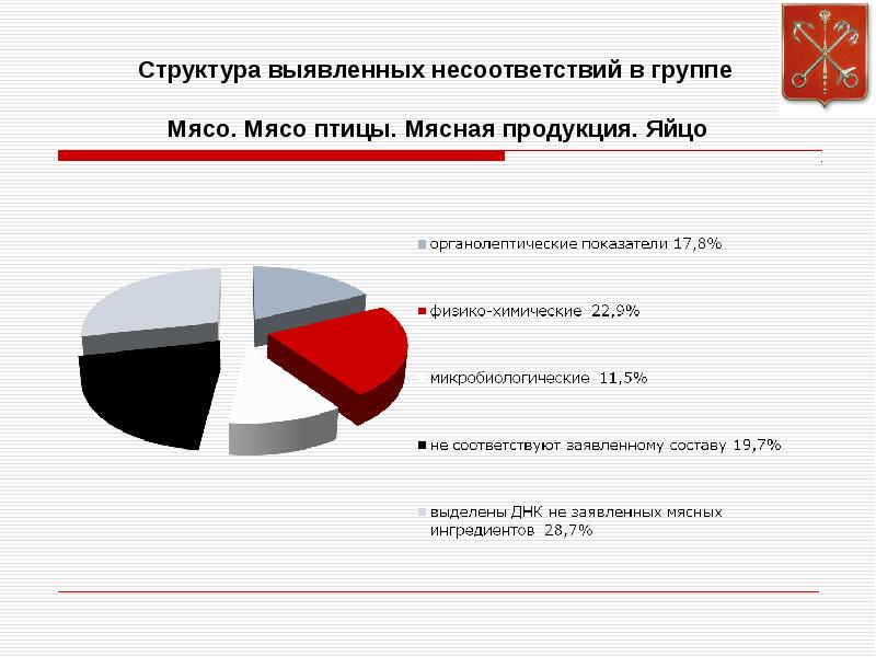 Выявленные структуры