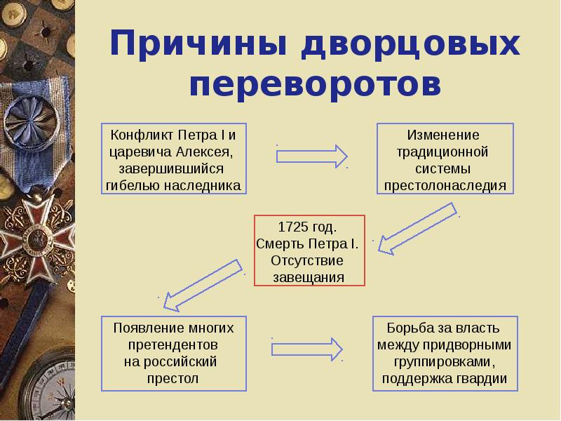 Перечислите главные причины дворцовых переворотов