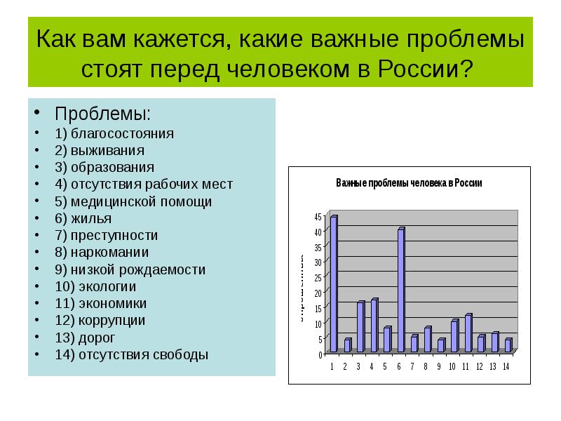 Какие важные проблемы