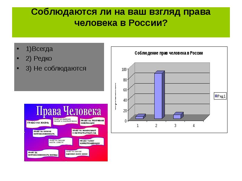 Какие на ваш взгляд. Какие права человека соблюдаются в России. Соблюдаются ли права человека в Росси. Всегда ли соблюдаются права человека ?\. Картинка отчет группы социологов.