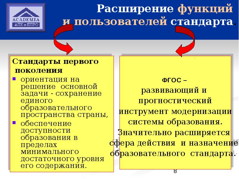 Функции расширения