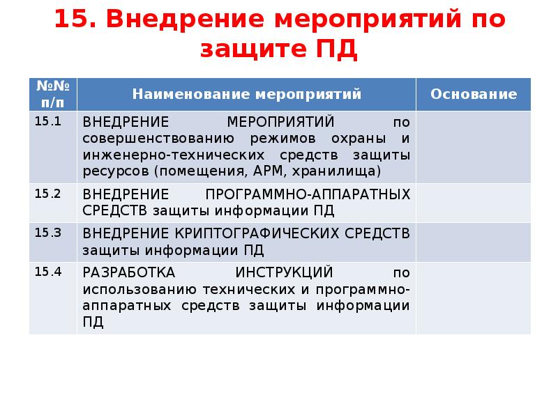 Первоочередные мероприятия. План на год защита персональных данных Казань.