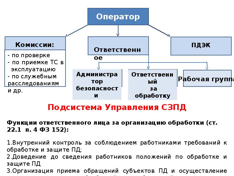 План пжон муниципального образования