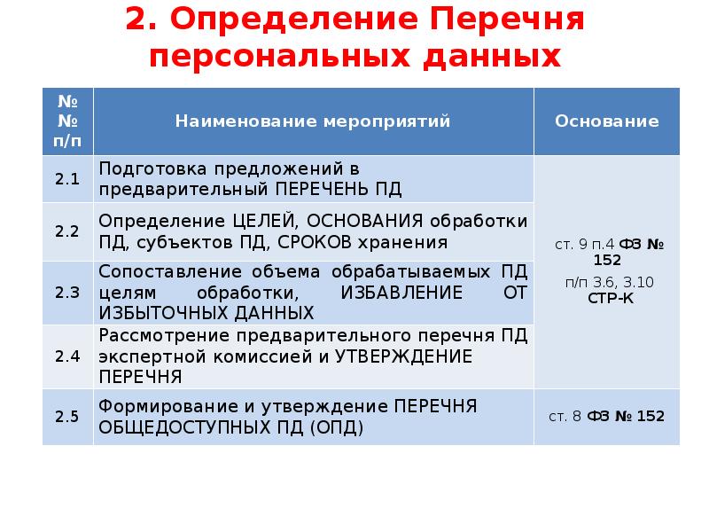 Обработка и защита персональных данных