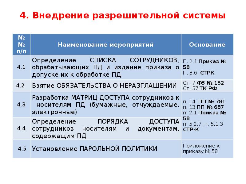 Политика обработки пд