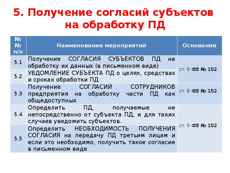 План первоочередного жизнеобеспечения населения