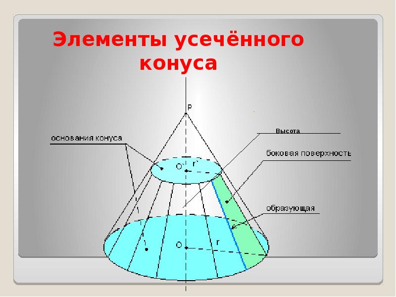 Образующая конуса картинка