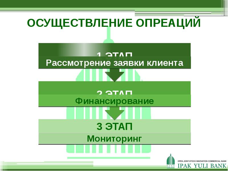 Уровень прибыльности инвестиций в рассматриваемый проект