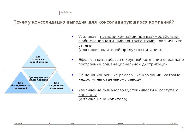 Консолидация 91 крым. Консолидация сетевых организаций. Причины консолидации. Внутриэтническая консолидация. Консолидация по положению.