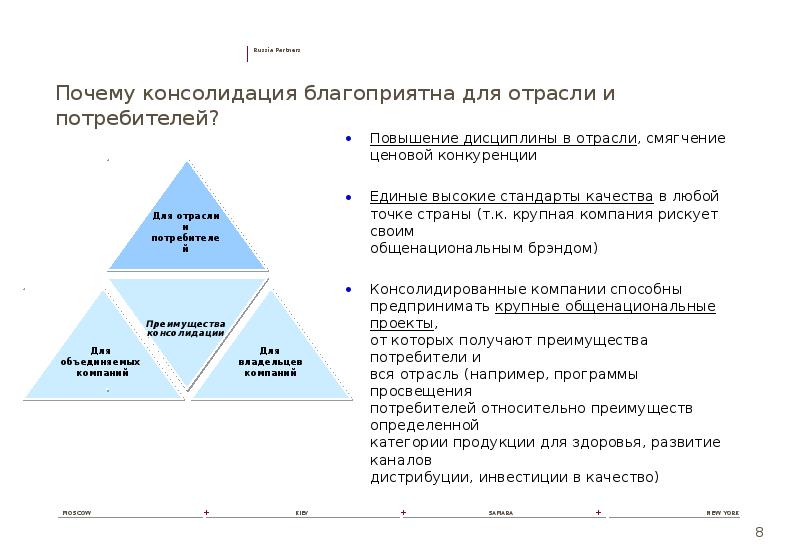 Модель консолидации отрасли. Кривая консолидации отрасли. Высокий стандарт качества. Консолидация это ТГП.