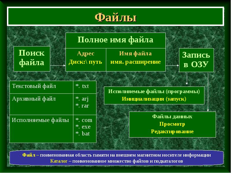 Найдите файл с презентацией по формату расширению