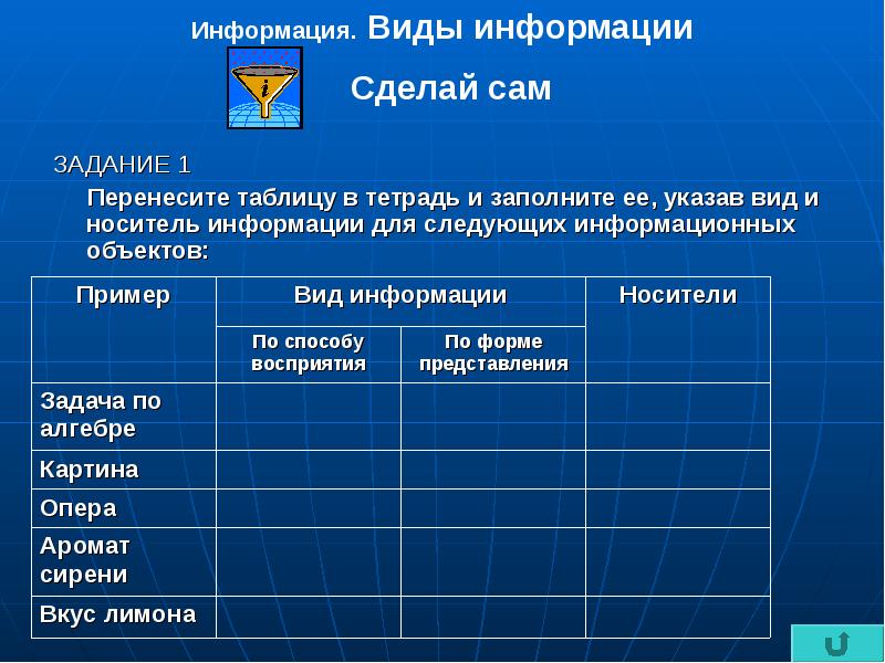 Вид информации по форме представления чертеж к задаче по геометрии