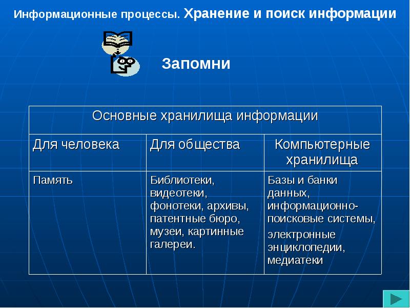 Какие средства хранения информации были первыми информатика 9 класс презентация