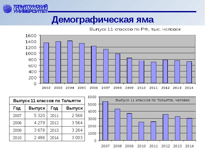 Тгу проект демография