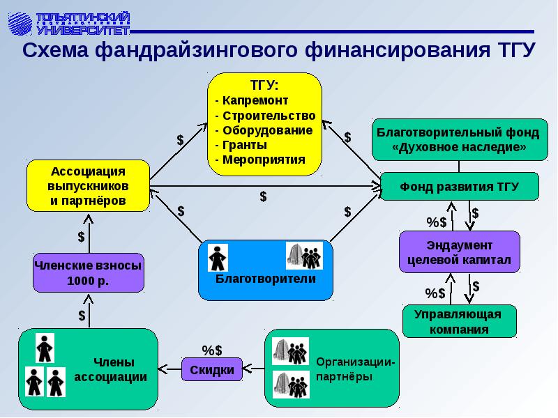 Фандрайзинговый проект carebandb в великобритании направлен на