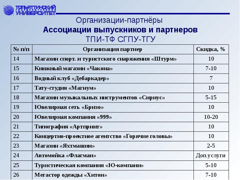 Томский государственный университет проект демография