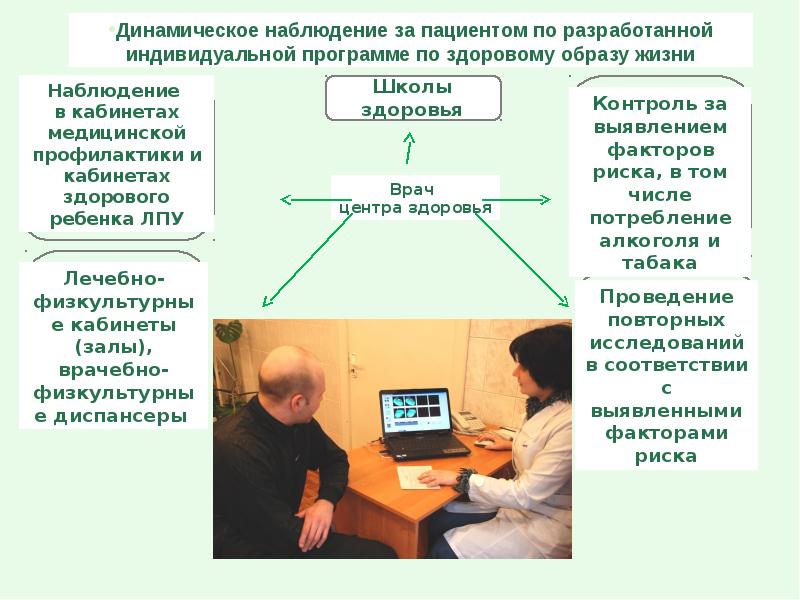 Организация работы центра медицинской профилактики