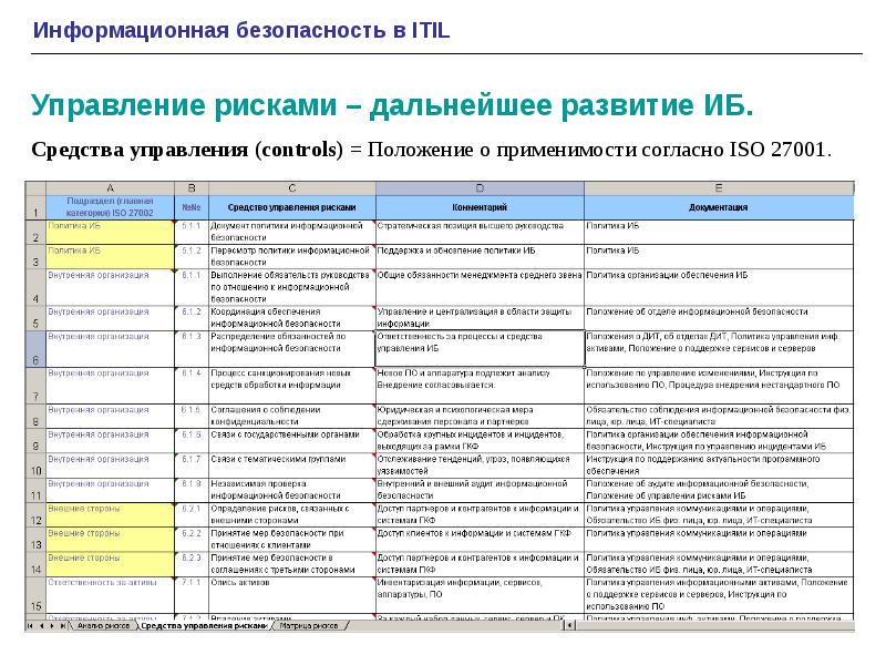 Информационная карта проекта