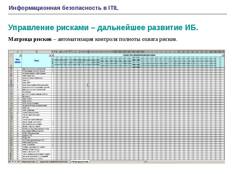 Информационные реестры. Таблица рисков информационной безопасности.