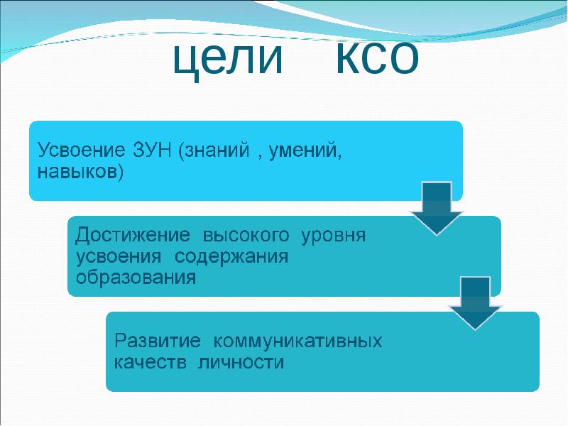 Коллективный способ обучения презентация