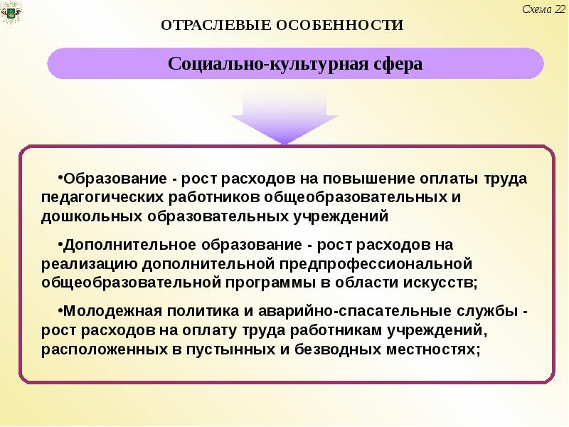 Характеристика социальной культуры. Социально-культурная сфера. Особенности социально-культурной сферы. Отраслевые учреждения социально-культурного профиля. Отраслевые учреждения культуры.