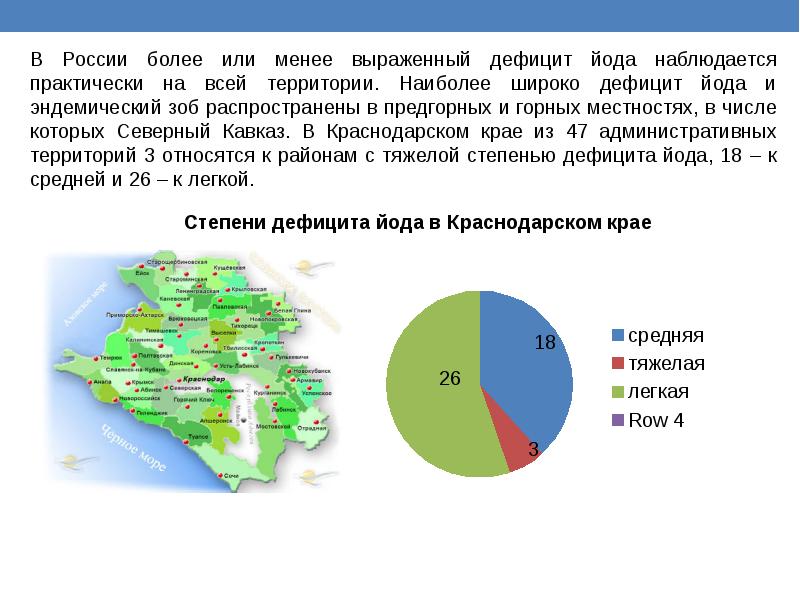 Карта йода россии дефицит