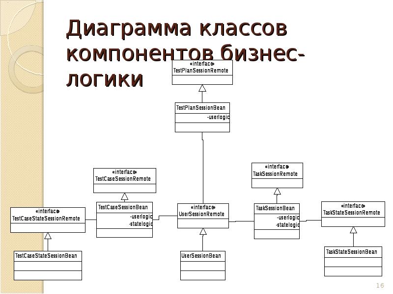 Логические диаграммы онлайн