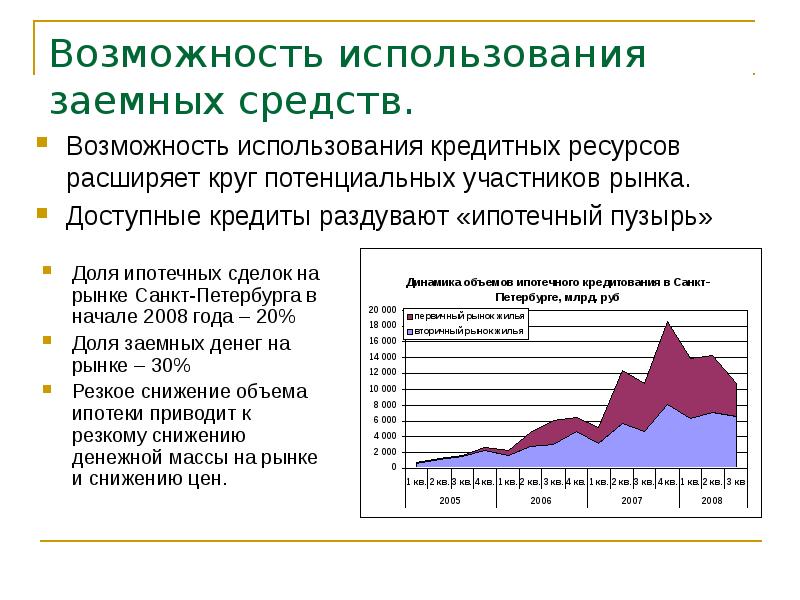 Использование кредитных ресурсов. Рынок кредитных ресурсов. Рынок заемных средств. Снижение заемных средств.