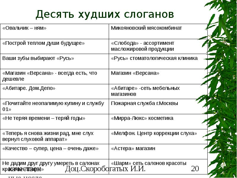 Слоганы для привлечения. Слоганы для привлечения клиентов примеры. Лозунги для привлечения клиентов. Рекламные лозунги для привлечения клиентов. Рекламные фразы.