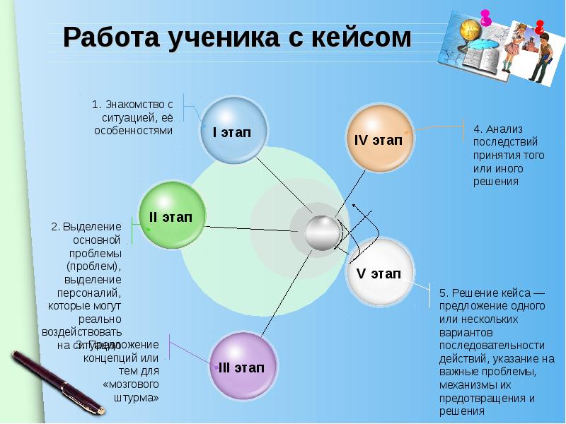 Презентация кейс чемпионат